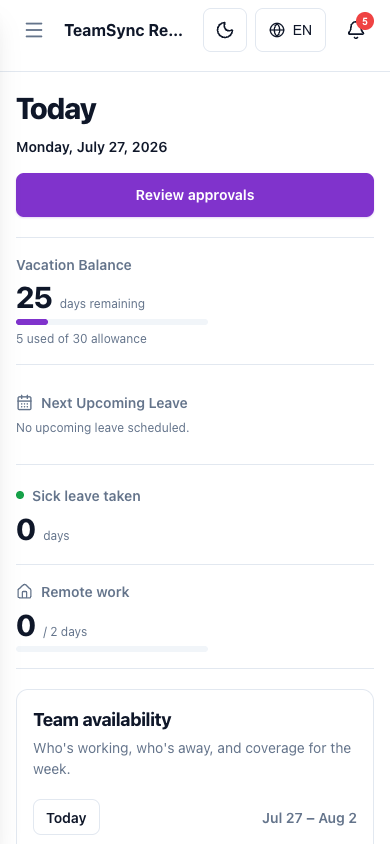 Mobile TeamSync Today dashboard with a navigation menu, TeamSync Rehearsal header, theme and language controls, five notifications, a Review approvals action, vacation balance, upcoming leave, sick leave, remote-work allowance, and the start of the team availability card.
